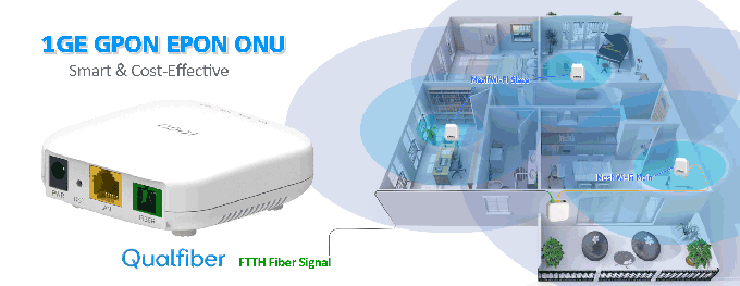 Mini ONU XPON Ontario 1GE Smart GPON ONU QF-XS101S per FTTH e FTTB redditizi e semplici